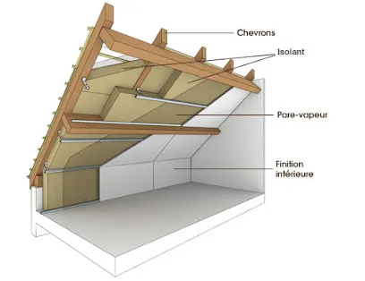 Image de Alis Habitat